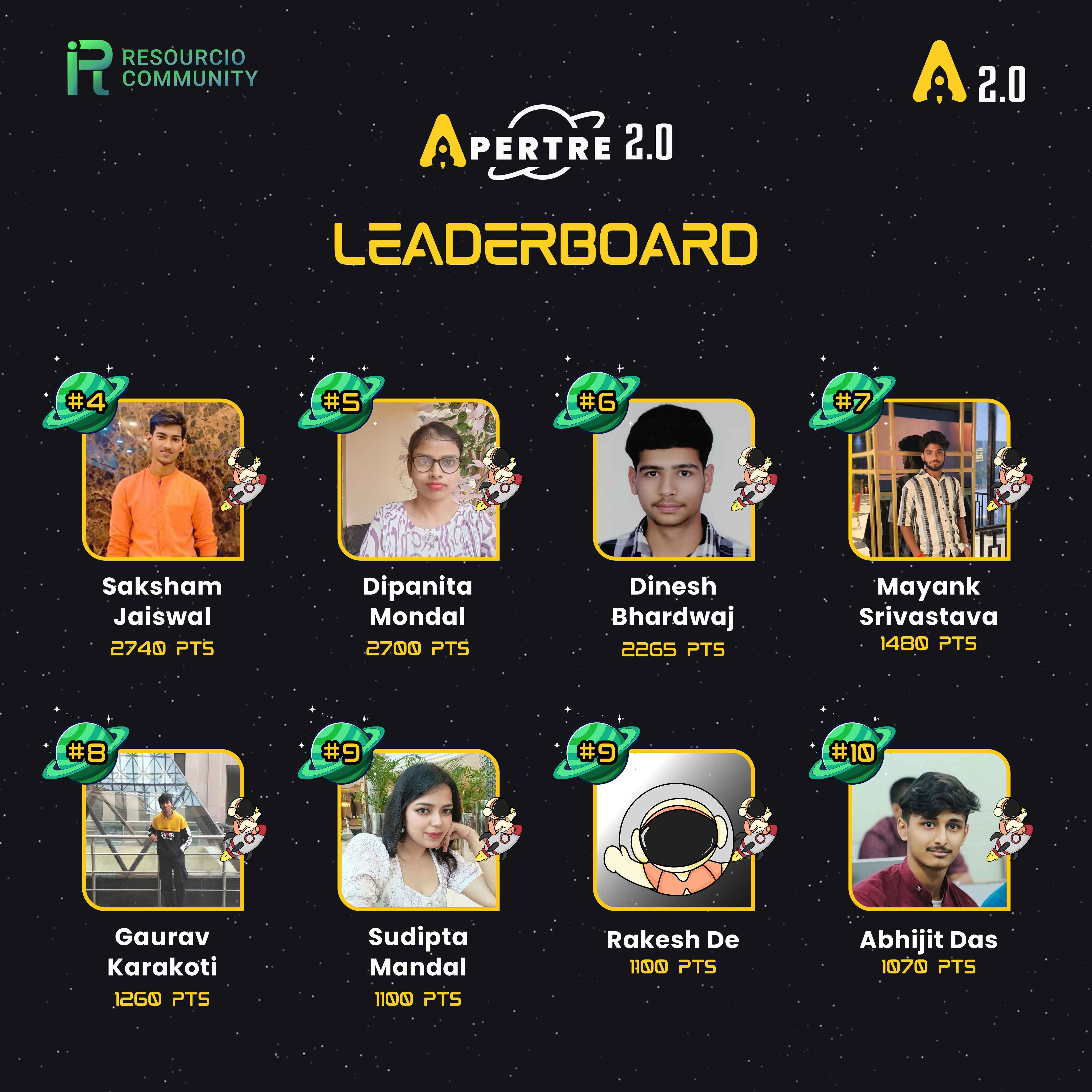 Rank 6 Apertre 2.0 